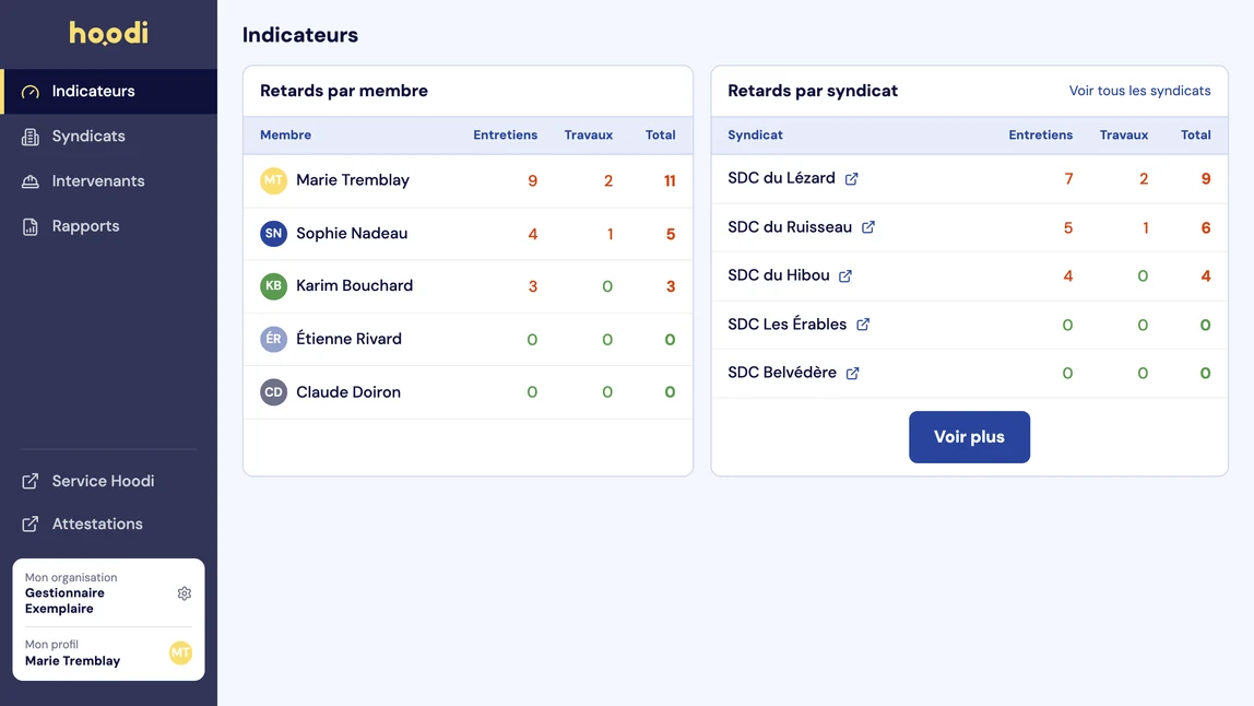 Capture d’écran : retards d’entretiens et de travaux, par membre de l’équipe et par syndicat