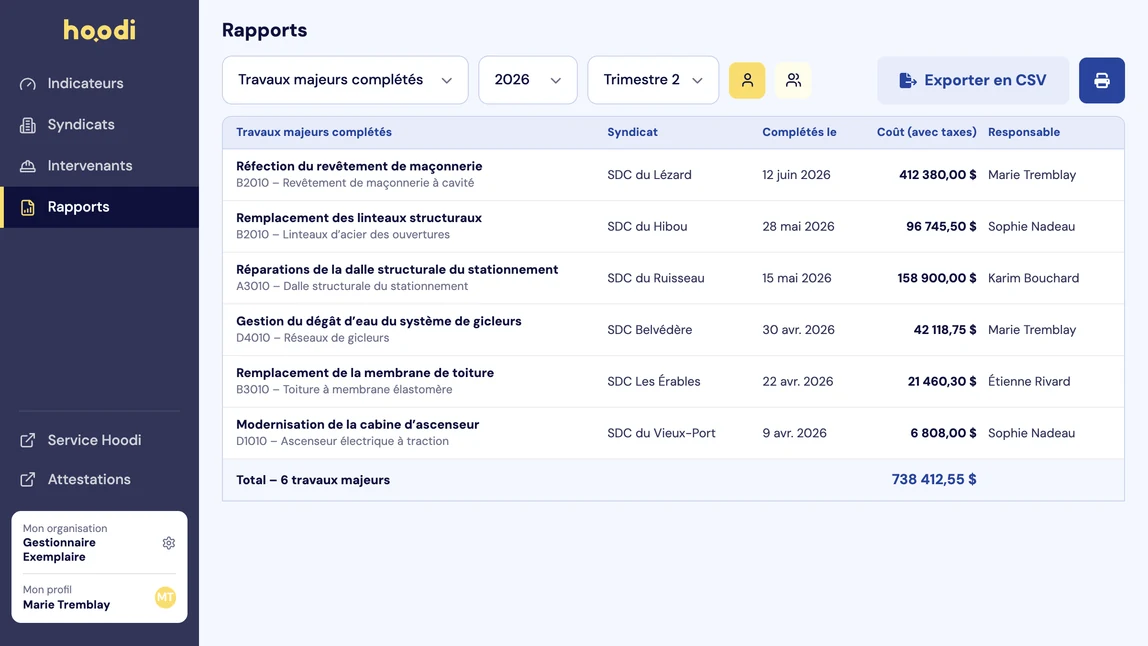 Capture d’écran : rapport des travaux majeurs complétés, par syndicat et par responsable